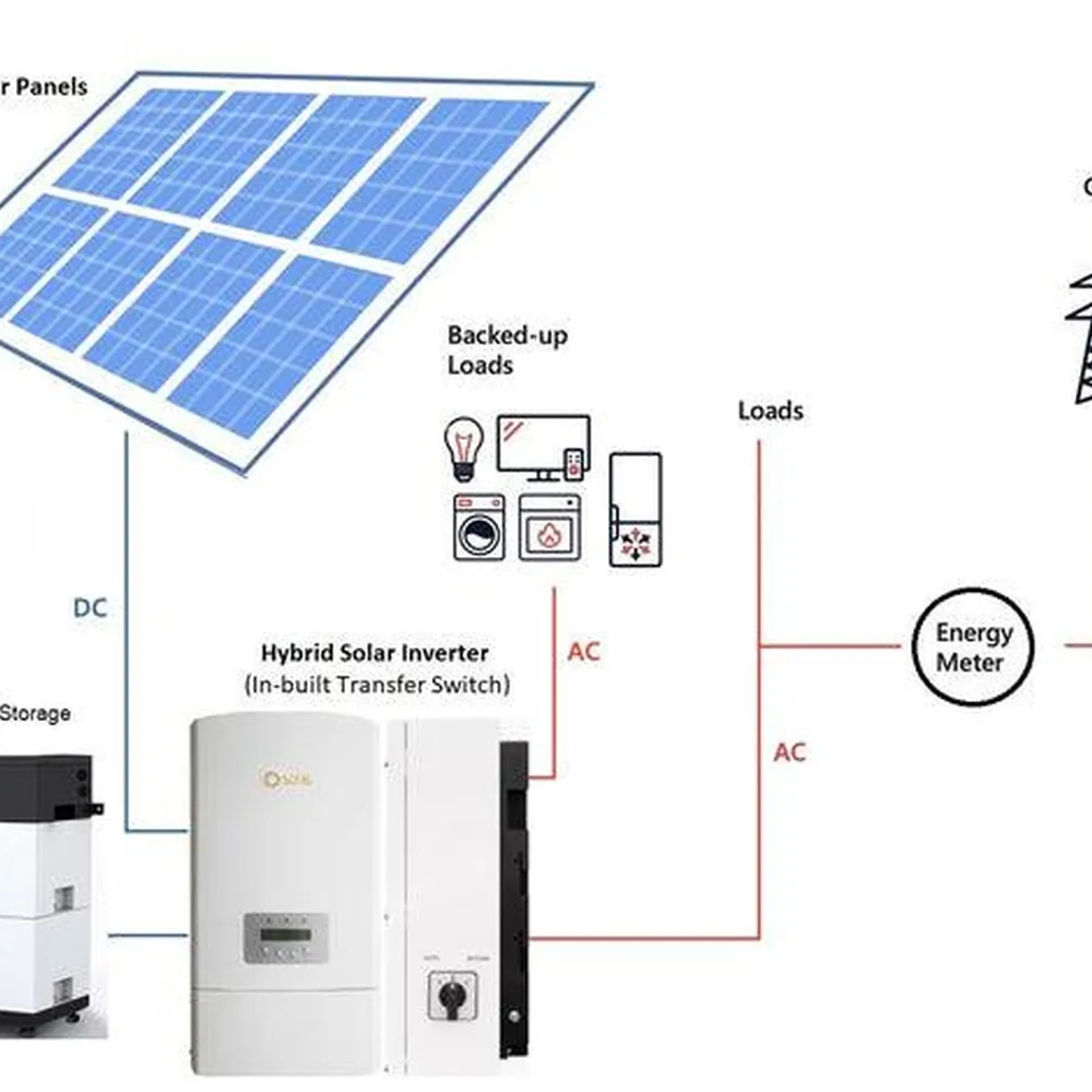 Biến Tần Inverter Hybrid Senergy 6K ECO 6kW