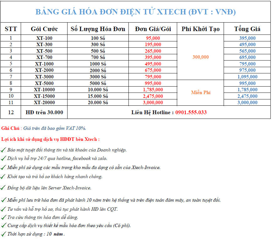 Thành Lập Công Ty Trọn Gói Giá Rẻ Xtech