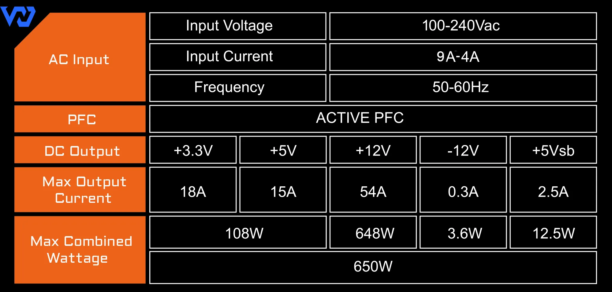 Nguồn Máy Tính Gigabyte P650B 650W (80 PLus Bronze/Màu Đen)