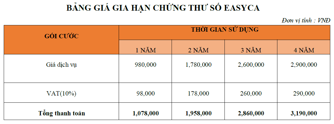 Chữ Ký Số Token - Xtech Việt Nam
