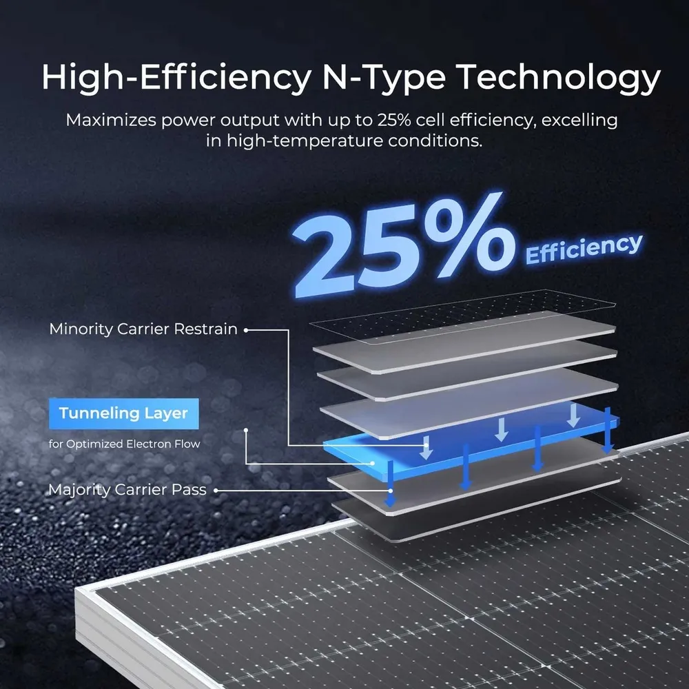 Tấm Pin Năng Lượng Mặt Trời JA Solar 630W 2 Mặt Kính