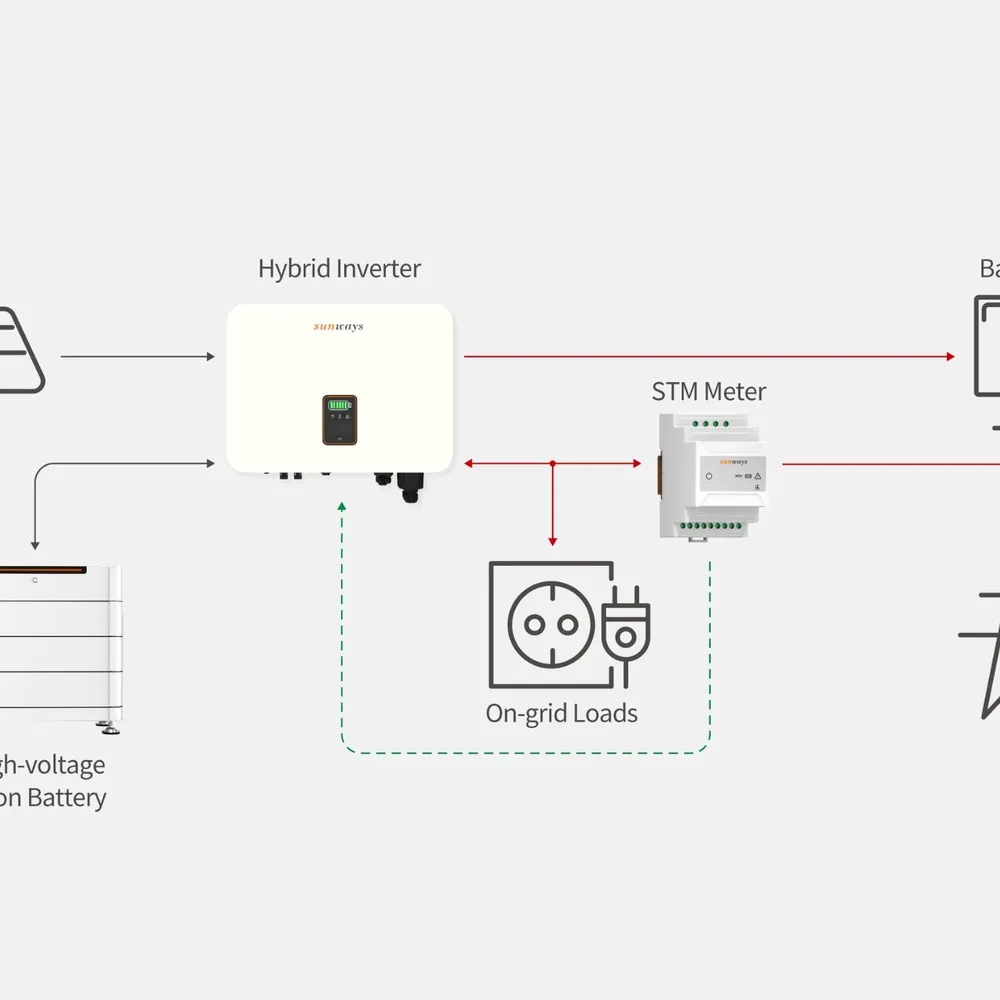 Biến Tần Inverter SolaX 60KW 3 Phase Hybrid – X3-AELIO-60K