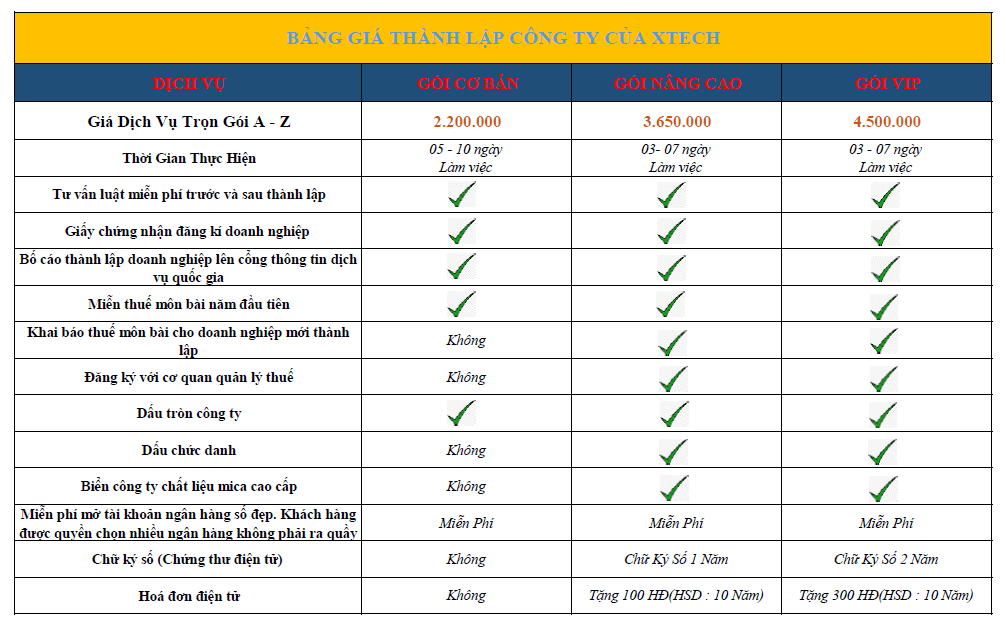 Thành Lập Công Ty Trọn Gói Giá Rẻ Xtech