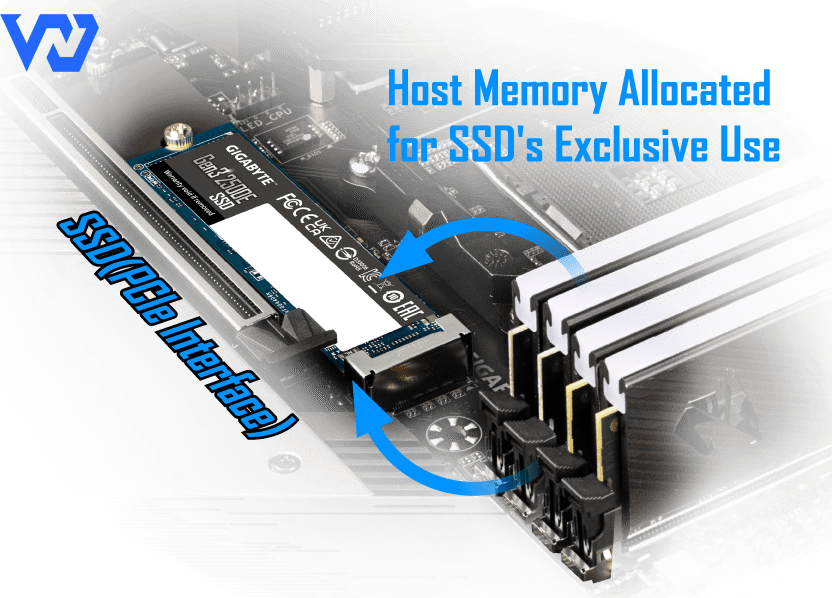 Ổ Cứng SSD Gigabyte 500GB Gen 3 PCIe 3.0x4 NVMe 1.3 2500E G325E500G