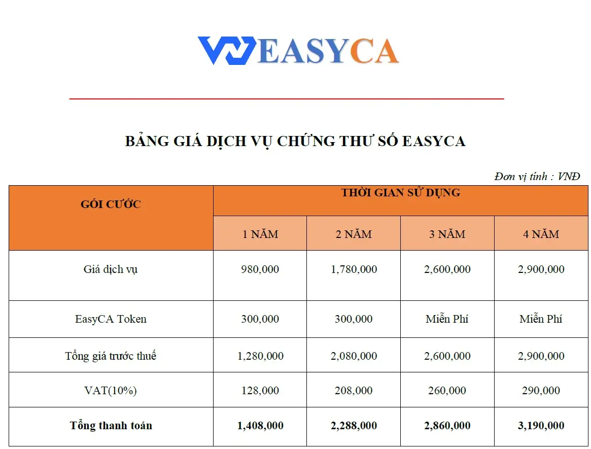 Thành Lập Công Ty Trọn Gói Giá Rẻ Xtech