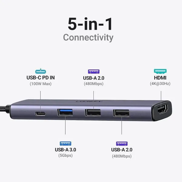 Bộ Chuyển Đổi Đa Năng USB Type-C 5 Trong 1 Ugreen 15495