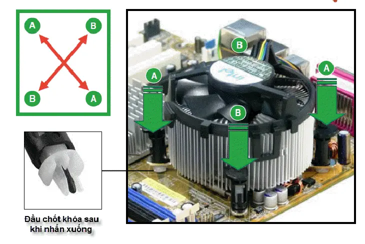 Hướng dẫn chi tiết các bước tự lắp ráp PC (máy tính) tại nhà — hình minh họa 7